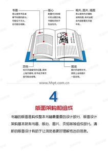 北京印刷厂设计师介绍画册书籍的版面架构和组成